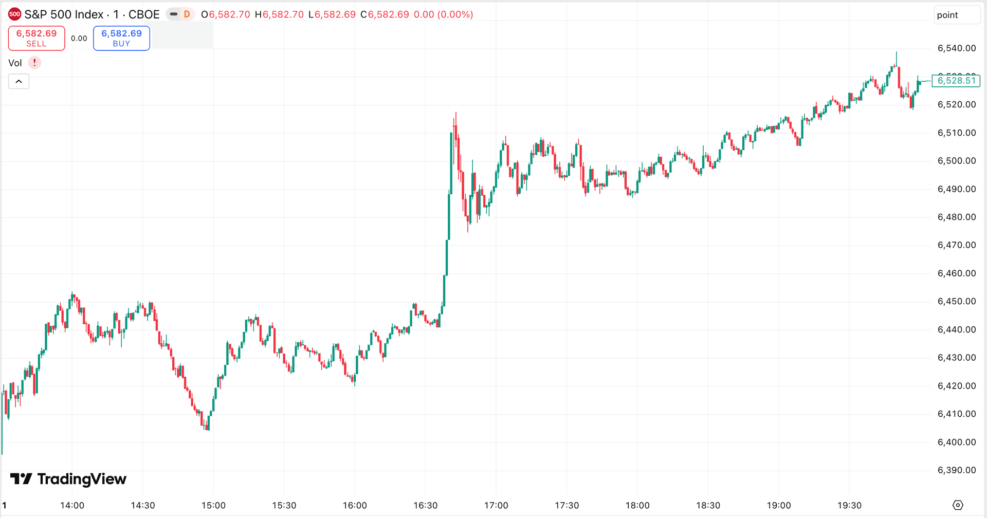 SPX