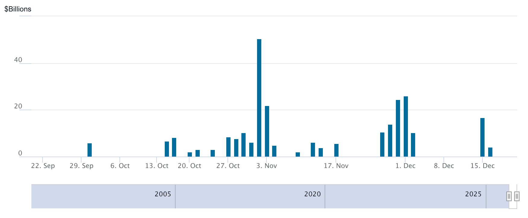 Standing Repo Facility (SRF)