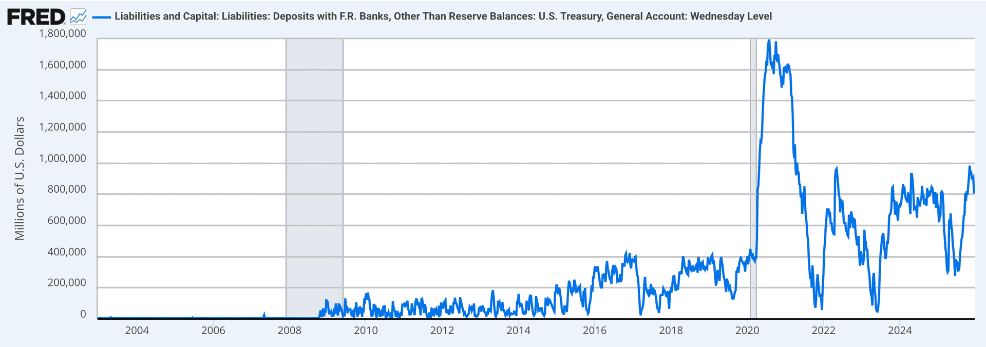 Treasury General Account (TGA)