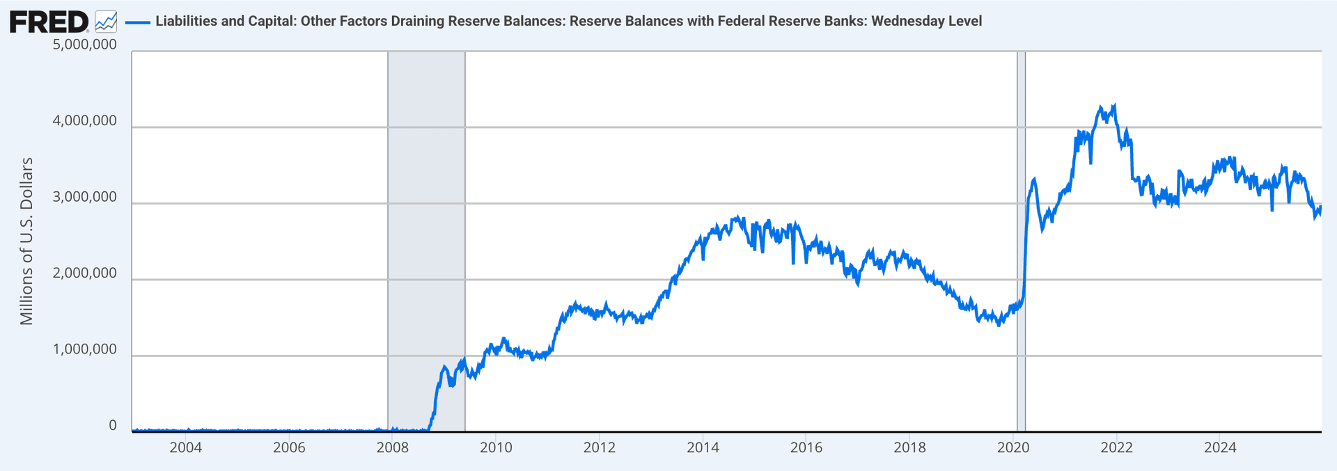 Reserve Balances
