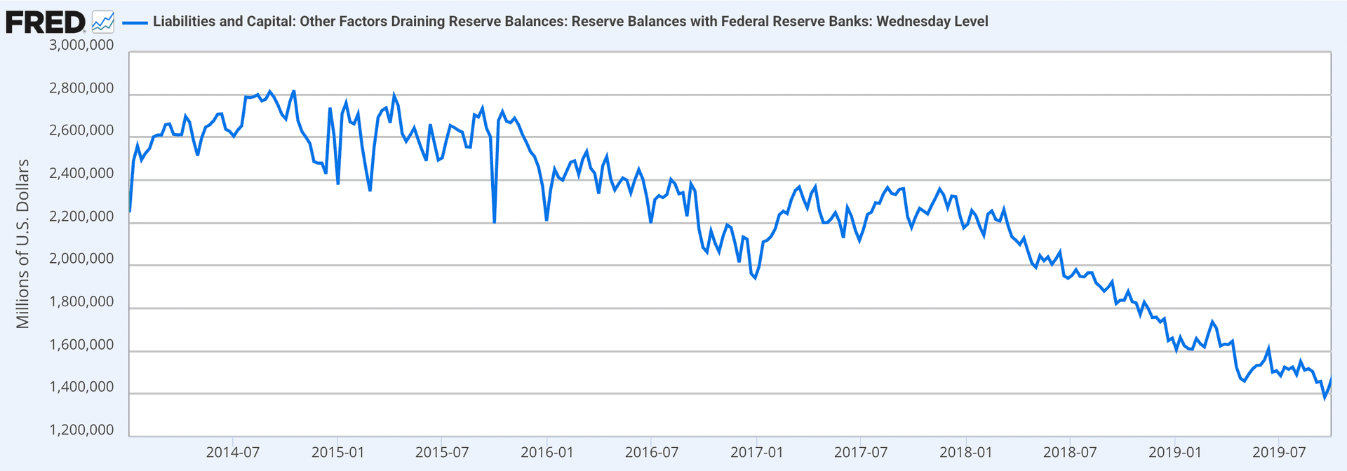 Reserve Balances
